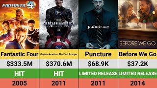 Chris Evanss Movies Hits and Flops  Box Office Breakdown  Captain America  Avengers [upl. by Madelyn]