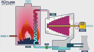 thermal power plant  thermal power plant in hindi  thermal power plant working animation  project [upl. by Renat]