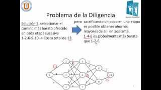 Programación Dinámica  Clase 01 [upl. by Kciwdahc]