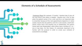 The Schedule of Assessments in Clinical Trials [upl. by Latsyek573]