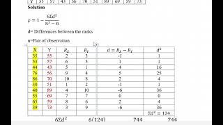 SPEARMANS RANK CORRELATION [upl. by Ahael742]