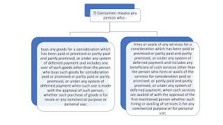 Competition Law 2002 Important Concepts caakanksha competitionlaw thevaidha [upl. by Sirenay]