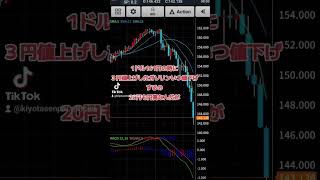 ガソリン価格値上げは早いのに値下げは渋るのなーぜ [upl. by Mohl566]