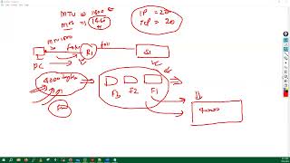 Day 02 PaloAlto Training  Packet Flow  Life of a Packet in PaloAlto [upl. by Sorips]