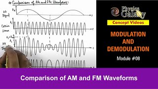 Class 12 Physics  Modulation  8 Comparison of AM and FM Waveforms  For JEE amp NEET [upl. by Sixel]