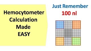 Hemocytometer  calculation made easy [upl. by Ael262]