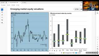 Regional Market Outlook and Market indictors for Emerging Market Economies by Abdulkadir D [upl. by Volny636]