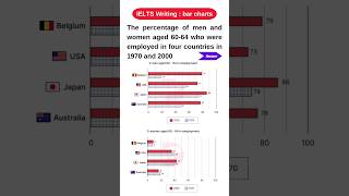 Bar Chart  IELTS AC Writing Task 1 shorts shortsfeed ytshorts ielts ieltspreparation [upl. by Yasibit357]