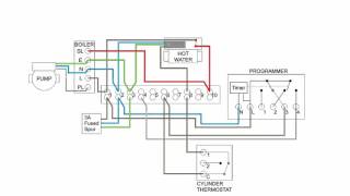 Central Heating Electrical Wiring  Part 2  S Plan [upl. by Adnarem]