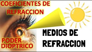 Medios de Refraccion del Ojo Fisiologia CompletaFACIL [upl. by Burck]