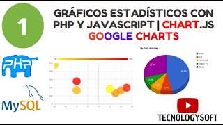 01 GRÁFICOS ESTADÍSTICOS CON CHARTJSPHP y MYSQL  CHARTJS Y GOOGLE CHARTS [upl. by Latini]