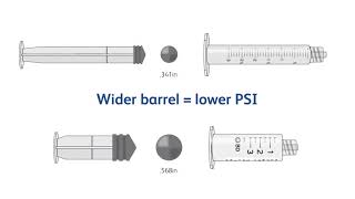 Beneficios de la jeringa pre llenada BD PosiFlush [upl. by Eaner]