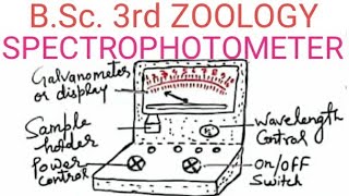 Spectrophotometer  BSc3rd Zoology Part1st  Introduction  Law  Principle  Images [upl. by Iadahs]