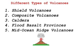 Types of Volcanoes  Volcanic landforms Characteristics differentiation and Classification [upl. by Eillim]