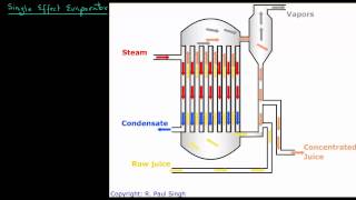 Single Effect Evaporator  Introduction [upl. by Esinahs]