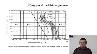 Školení vyhlášky 50 [upl. by Mehcanem696]