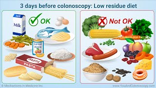 What is a colonoscopy and how do I prepare for it [upl. by Aeret]