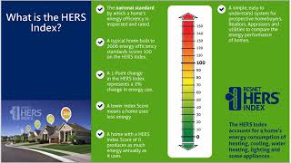 Understanding RESNETs Home Energy Rating System HERS Index [upl. by Scarface]