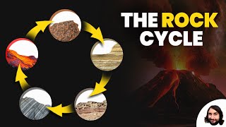 The Rock Cycle [upl. by Tabbatha357]