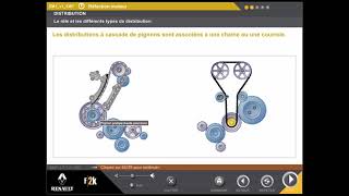 Distribution dun moteur thermique  Type et intervention [upl. by Karrah]