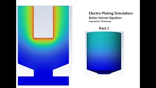 Electroplating Simulation Part 1  Butler Volmer Equation Derivation and its significance [upl. by Aisitel]