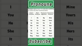 trendingshorts english grammar english pronounsnoun spokenenglish trendinglearning [upl. by Ahselat]