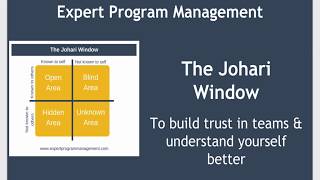 The Johari Window Model [upl. by Garreth]