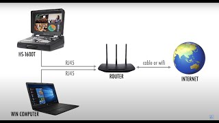 【HowTo Tutorials】 What Do You Need to Do Before Streaming with HS1600T MobileCast｜Datavideo [upl. by Lucita]