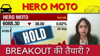 HERO MOTO SHARE INVEST  HERO MOTO SHARE LATEST NEWS  HERO MOTOCORP SHARE NEWS TODAY [upl. by Lyrad]