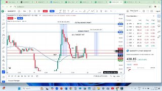 21ST NOV 2024 BANKNIFTY POST MARKET REVIEW PUT OPTION 500 POINTS GAINED [upl. by Acinom]