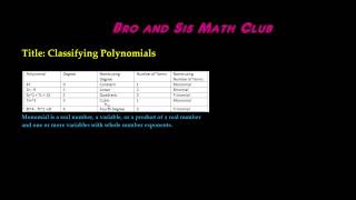 Classifying Polynomials  Algebra I [upl. by Eiramyelhsa46]