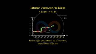 Dec 1 2024 ICP  FIL  THETA  RENDER Price Prediction [upl. by Ainslie]