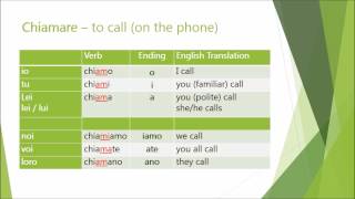 Learn Italian  Verbs  chiamare and chiamarsi [upl. by Constanta273]