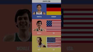 Comparison Nowitzki vs McHale vs West [upl. by Gustie]