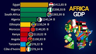 Top 15 Largest Economies in Africa  Nominal GDP 1960  2029 [upl. by Haidabej]