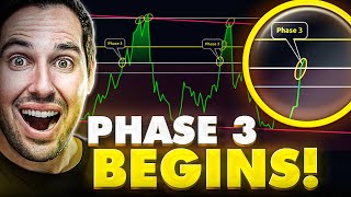 Bitcoin Just Entered PHASE 3 Of The Bull Market This Happens NEXT [upl. by Sanburn]