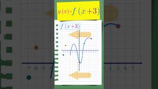 fx3 traslación de funciones matemáticas educación edutuber edushorts divulgacion unam itam [upl. by Cazzie]