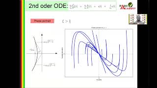 ODE2ENV2Timeresponses computation for xi greater than 1 [upl. by Beaulieu572]