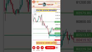 Today Sensex Hero Zero market prediction ✅ sensex TradingZoneabhi nifty50 niftyprediction [upl. by Noemis763]