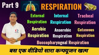 RESPIRATION  Cutaneous  Buccopharyangeal  Branchial  Pulmonary  External  Internal Respiration [upl. by Kessiah]