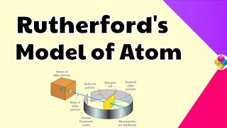 Rutherford Model of Atom  Scattering Experiment  Structure of Atom  Class 11  Science [upl. by Devol491]