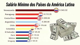 Salário Mínimo dos Países da América Latina 19802023 [upl. by Lazar]