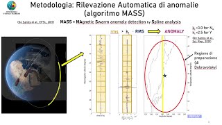 Terremoti  Il rapporto tra magnitudo e anomalia magnetica [upl. by Ydisahc952]