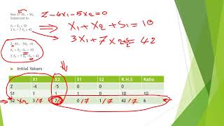 شرح طريقة السمبلكس Simplex Method [upl. by Oir]