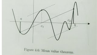 Real Analysis  Application of LMVT Interesting facts [upl. by Notniuq]