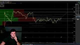 Evening Show 103  Slow green start to the week Lets look at the plan [upl. by Einrae]