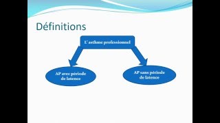 MEDECINE DU TRAVAIL Asthme professionnel [upl. by Kerstin]