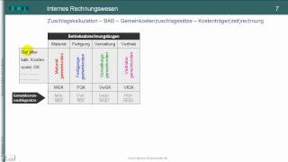 TEIL II Kostenrechnung  Kalkulationsverfahren  Zuschlagskalkulation BAB Kostenträgerrechung [upl. by Mailand]