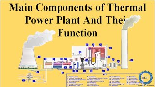 Coal Fired Power Plants Overview [upl. by Sirenay]