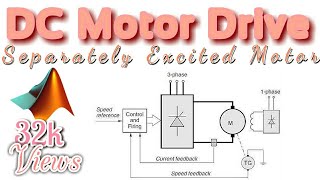 DC Motor Control  Separately Excited Machine  MATLAB Simulation [upl. by Eisned712]